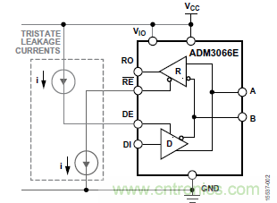 ADM3066E支持完全熱插拔，可實現(xiàn)無毛刺的PLC模塊插入