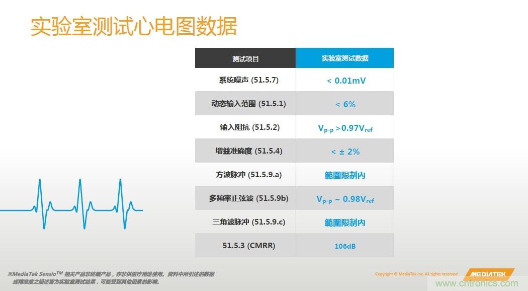 手機都能測心電圖了，看MTK如何在60秒內(nèi)測量6項生理數(shù)據(jù)