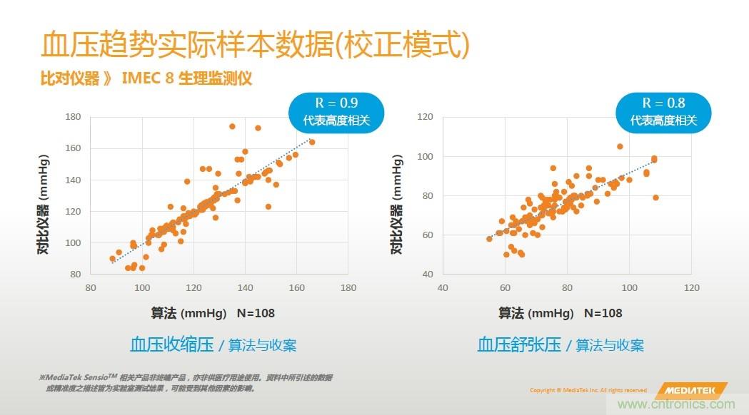手機都能測心電圖了，看MTK如何在60秒內(nèi)測量6項生理數(shù)據(jù)