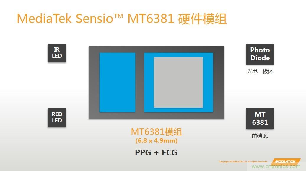 手機都能測心電圖了，看MTK如何在60秒內(nèi)測量6項生理數(shù)據(jù)