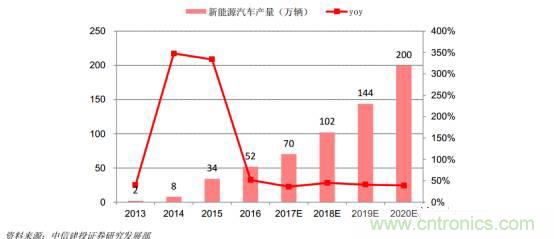 功率半導(dǎo)體，大漲價下的國產(chǎn)替代之路