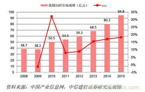 功率半導(dǎo)體，大漲價下的國產(chǎn)替代之路