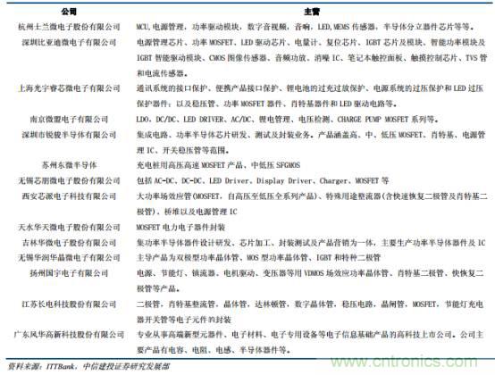 功率半導(dǎo)體，大漲價下的國產(chǎn)替代之路