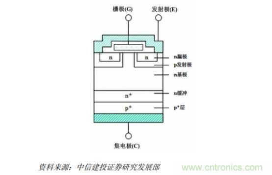 功率半導(dǎo)體，大漲價下的國產(chǎn)替代之路
