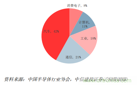 功率半導(dǎo)體，大漲價下的國產(chǎn)替代之路