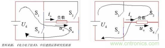 功率半導(dǎo)體，大漲價下的國產(chǎn)替代之路