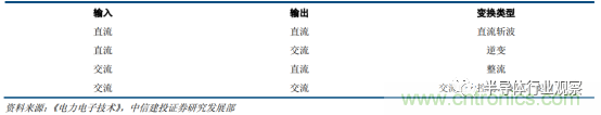 功率半導(dǎo)體，大漲價下的國產(chǎn)替代之路