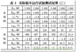 電動(dòng)汽車絕緣電阻如何在線檢測？