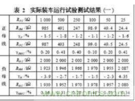 電動(dòng)汽車絕緣電阻如何在線檢測？