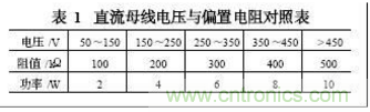 電動(dòng)汽車絕緣電阻如何在線檢測？