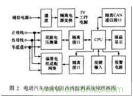 電動(dòng)汽車絕緣電阻如何在線檢測？