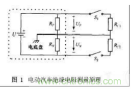電動(dòng)汽車絕緣電阻如何在線檢測？