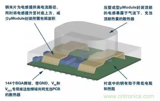 從散熱性能考慮，高功率POL調(diào)節(jié)器應(yīng)該這么選