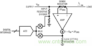 如何實(shí)現(xiàn)電動(dòng)汽車電源控制和遙測(cè)？