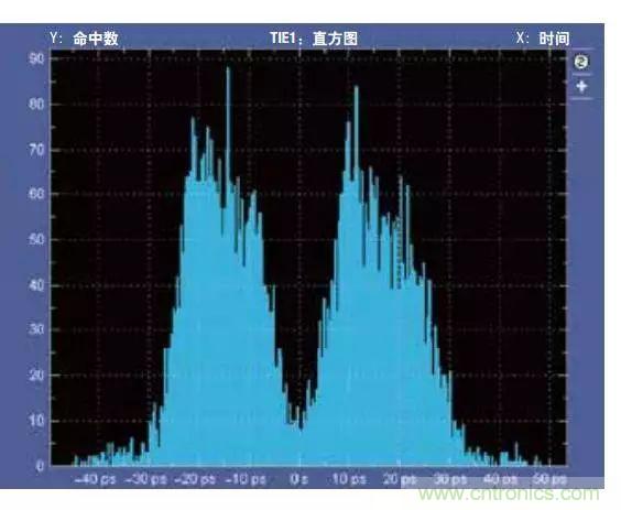 五個問題，鬧明白低壓差分信號隔離那些事
