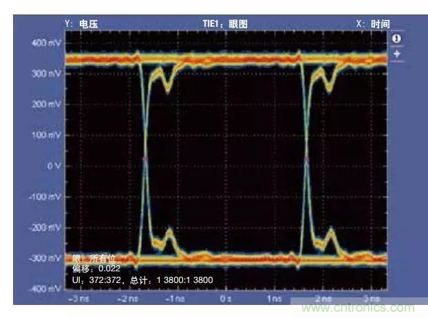 五個問題，鬧明白低壓差分信號隔離那些事