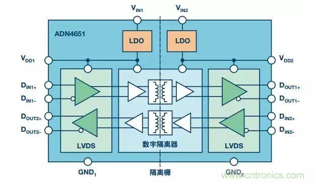 五個問題，鬧明白低壓差分信號隔離那些事