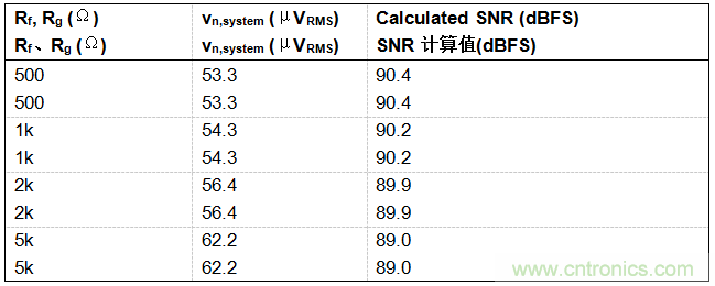 工程師博客丨全能ADC，你應(yīng)該這樣用（連載 上）