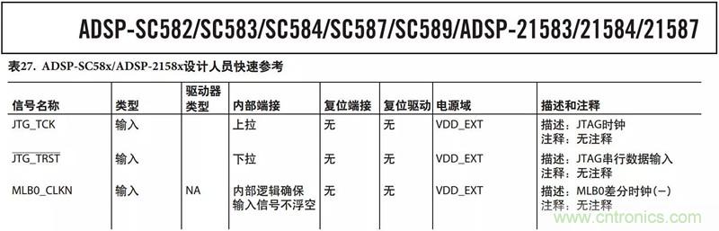 客戶投訴器件功耗太大，“元兇”原來是它！