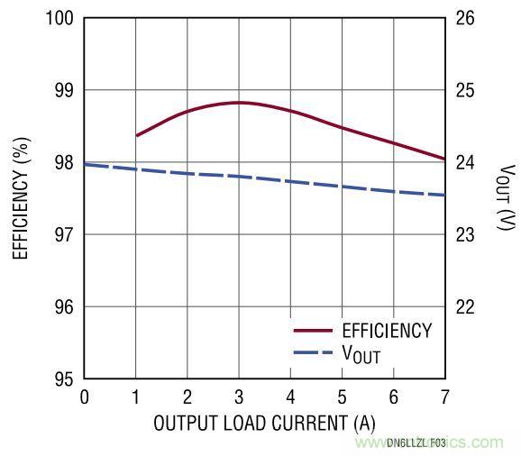 效率高達(dá)99%，這個170W的倍壓器是如何做到滴？