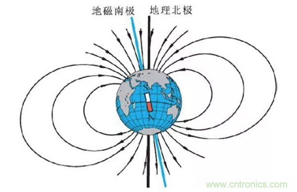 走直線很難嗎？陀螺儀表示，少了它機(jī)器人連直線都走不了
