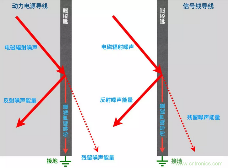 屏蔽電纜的作用是什么？