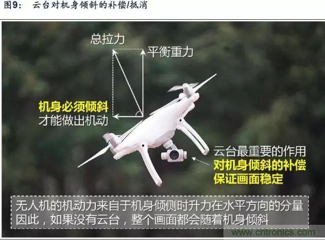 漫談無人機及其關(guān)鍵技術(shù)(民用類)