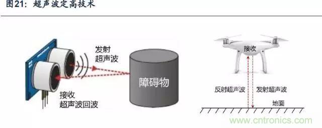 漫談無人機及其關(guān)鍵技術(shù)(民用類)