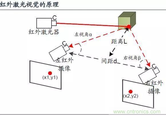 漫談無人機及其關(guān)鍵技術(shù)(民用類)