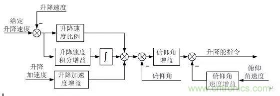 漫談現(xiàn)代無(wú)人機(jī)及其飛控關(guān)鍵技術(shù)（軍用類(lèi)）