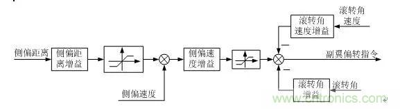漫談現(xiàn)代無(wú)人機(jī)及其飛控關(guān)鍵技術(shù)（軍用類(lèi)）