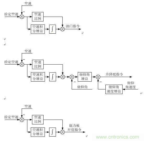 漫談現(xiàn)代無(wú)人機(jī)及其飛控關(guān)鍵技術(shù)（軍用類(lèi)）