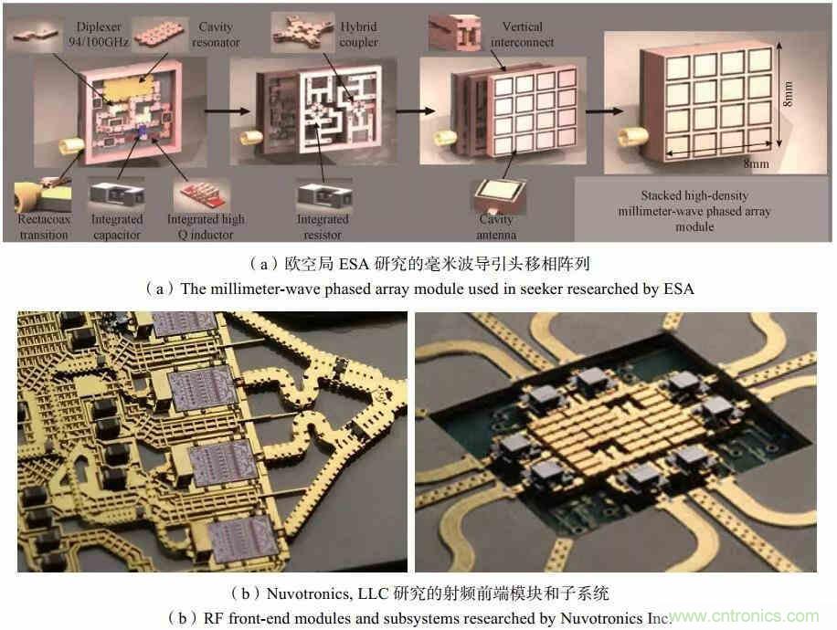 RF MEMS國內(nèi)外現(xiàn)狀及發(fā)展趨勢(shì)