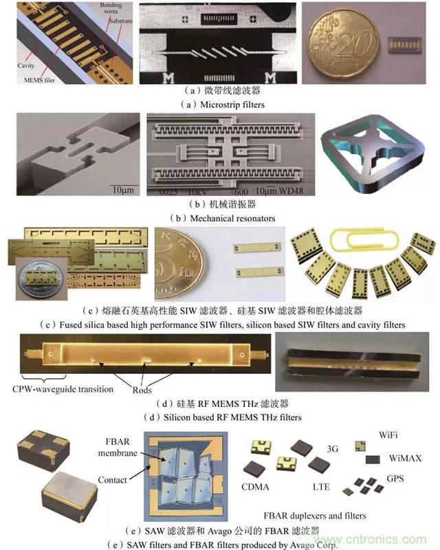 RF MEMS國內(nèi)外現(xiàn)狀及發(fā)展趨勢(shì)