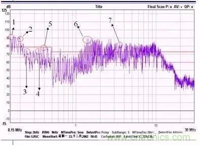 開關(guān)電源EMC過不了？PCB畫板工程師責任大了！