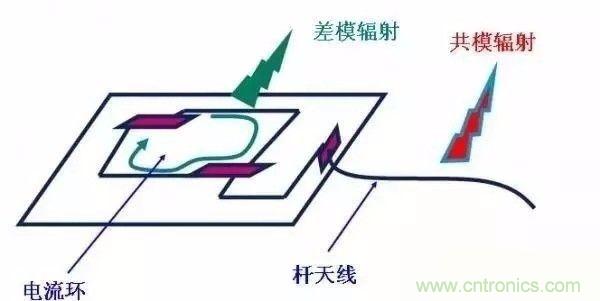 開關(guān)電源EMC過不了？PCB畫板工程師責任大了！