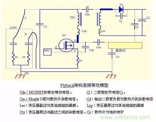 開關(guān)電源EMC過不了？PCB畫板工程師責任大了！