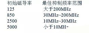 開關(guān)電源EMC過不了？PCB畫板工程師責任大了！