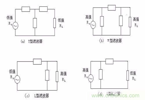 開關(guān)電源EMC過不了？PCB畫板工程師責任大了！