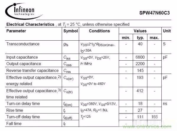 開關(guān)電源EMC過不了？PCB畫板工程師責任大了！