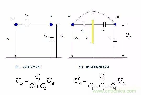 開關(guān)電源EMC過不了？PCB畫板工程師責任大了！