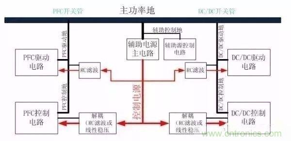開關(guān)電源EMC過不了？PCB畫板工程師責任大了！