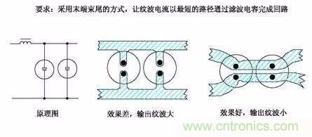 開關(guān)電源EMC過不了？PCB畫板工程師責任大了！