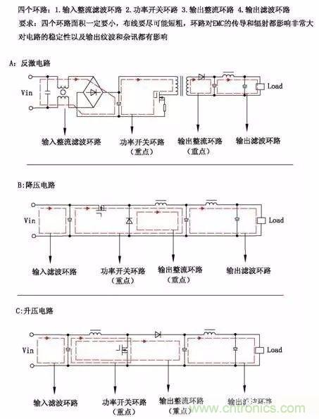 開關(guān)電源EMC過不了？PCB畫板工程師責任大了！