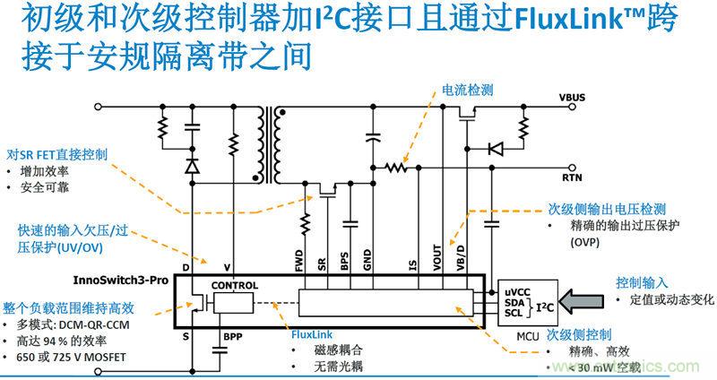 顛覆傳統(tǒng)電源生產(chǎn)模式，一個設(shè)計即可實現(xiàn)多種輸出規(guī)格