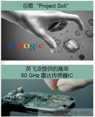 除了汽車，這么多應用都盯上了毫米波雷達！