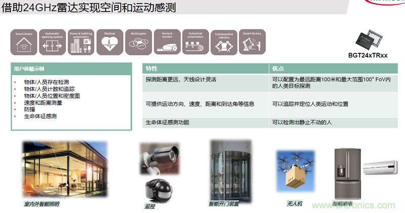 除了汽車，這么多應用都盯上了毫米波雷達！