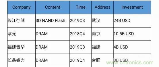 若美國(guó)全面禁售芯片，中國(guó)武器裝備會(huì)不會(huì)癱瘓？看完此文你就懂了