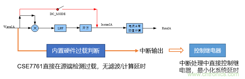 芯?？萍纪瞥鋈轮悄苡?jì)量模組，業(yè)界體積最小