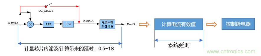 芯海科技推出全新智能計(jì)量模組，業(yè)界體積最小